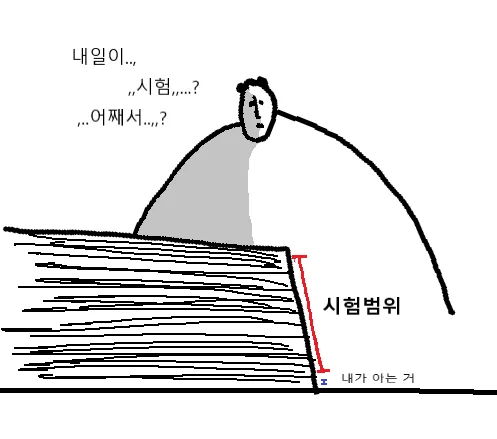 책상 엎드림 지침 무기력 만화