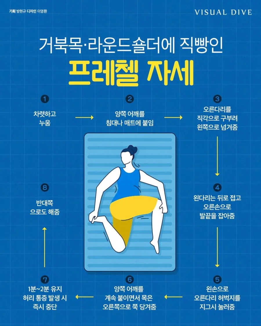 거북목 라운드숄더 교정 스트레칭 프레첼 자세 운동 꿀팁